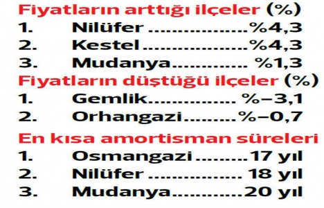 Yatırımını İstanbul ve Edirne de yapanlar kazandı!