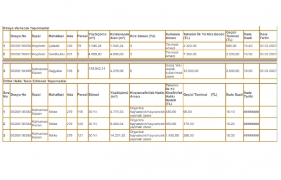 Ankara Çevre ve Şehircilik İl Müdürlüğü nden satılık 96 gayrimenkul!