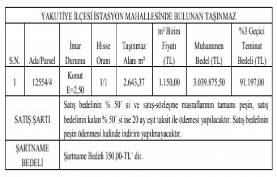 Erzurum da 3 milyon TL ye satılık gayrimenkul!
