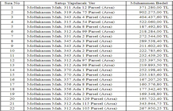 Yeşilyurt Belediyesi nden 6.2 milyon TL ye satılık 22 arsa!
