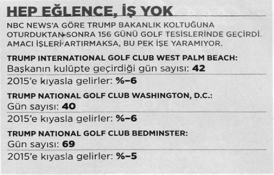 Donald Trump’ın kutuplaştırıcı politikaları servetine zarar veriyor!