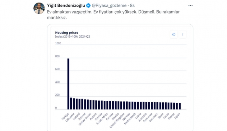 Dış göç konut fiyatlarını köpürtüyor: Gençler alım gücü sebebiyle konut piyasası dışına itiliyor! 