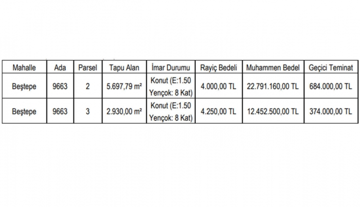Gaziantep Büyükşehir Belediyesi 2 gayrimenkul satıyor!