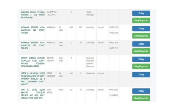 TOKİ den 126 bin TL ye ev sahibi olma fırsatı!