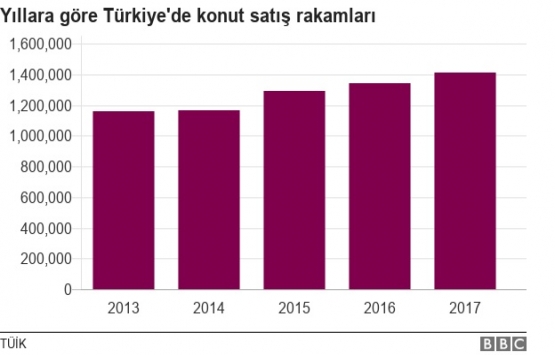 Türk Lirası ndaki değer kaybının inşaat sektörüne etkisi!