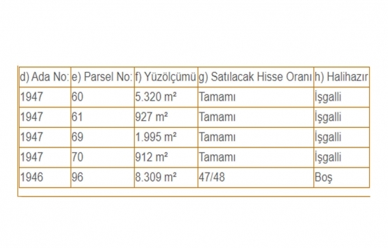 İBB nin Mecidiyeköy deki arsası 472 milyon TL ye satılıyor!