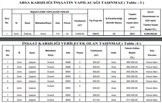 İzmir de 16.6 milyon TL ye arsa karşılığı inşaat ihalesi!