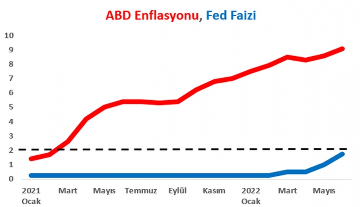 Ekonomistlerin hocası Mahfi Eğilmez hangi ülkenin merkez bankasını örnek gösterdi? Tüm dünyaya ders verdi