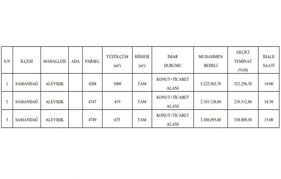 Hatay da 10.7 milyon TL ye satılık 3 gayrimenkul!