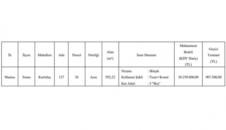 O ilde ticari ve konut imarlı arsa satılacak! Arsa yatırımı yapmak isteyenler dikkat!