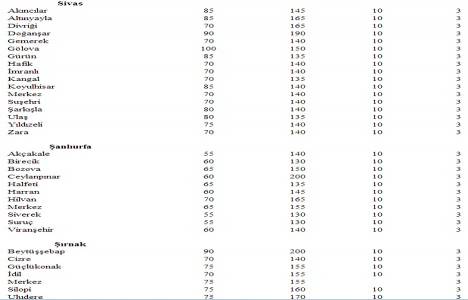 Türkiye deki yeter gelirli tarımsal arazi büyüklükleri!
