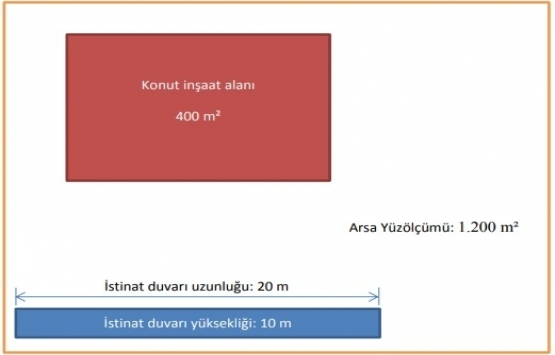 10 adımda yapı kayıt belgesi başvurusu!