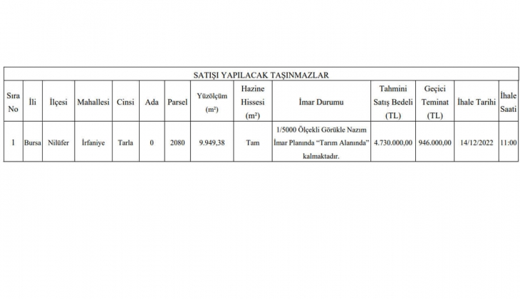 Milli Emlak o ilde 8 taksitle arazi satıyor! Bu fırsatı kaçırmayın!