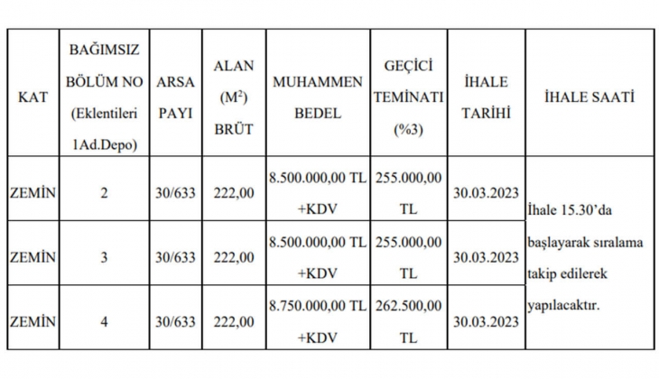 Belediye iş yeri ve akaryakıt istasyonu satacak! İhalesi 30 Mart ta!