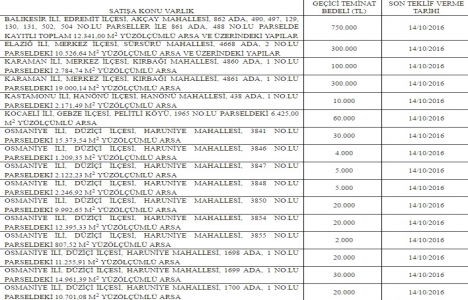 ÖİB, 6 ildeki 16 gayrimenkulu özelleştiriyor!