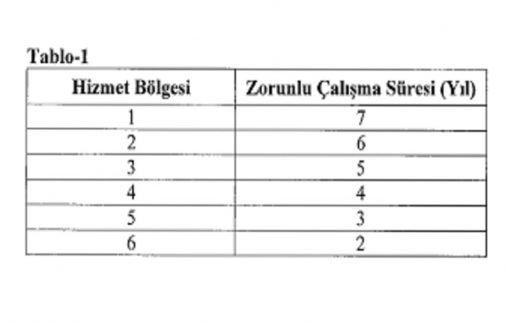 Çevre ve Şehircilik Bakanlığı Mİlli Emlak Personelinin Atama ve Yer Değiştirme Yönetmeliği!