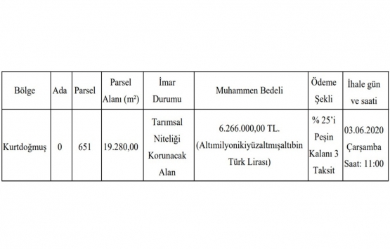 Pendik te 6.3 milyon TL ye satılık gayrimenkul!