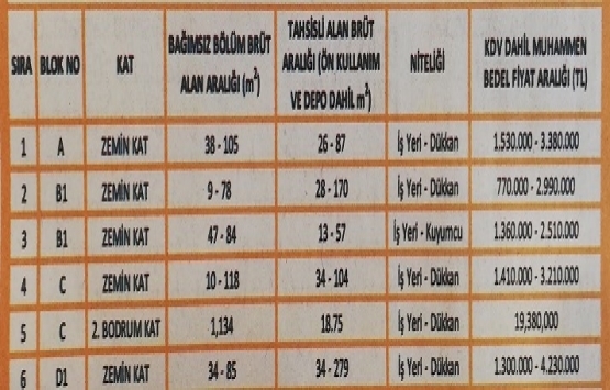 Torkam E-5 Çarşı dükkanları 21 Nisan da satışa çıkıyor!