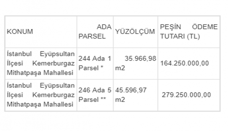 Next Level Göktürk ve Next Level Country projelerinin tapu devri yapıldı!