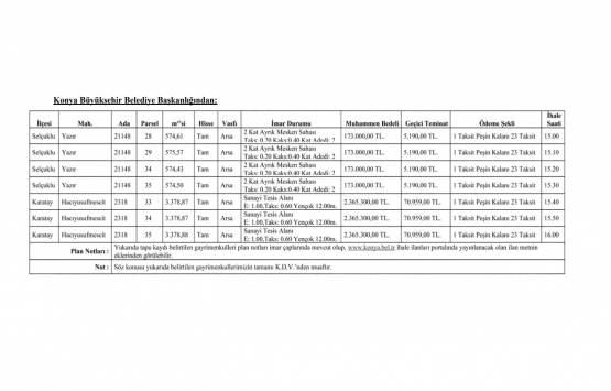 Konya da 7.8 milyon TL ye satılık 7 gayrimenkul!