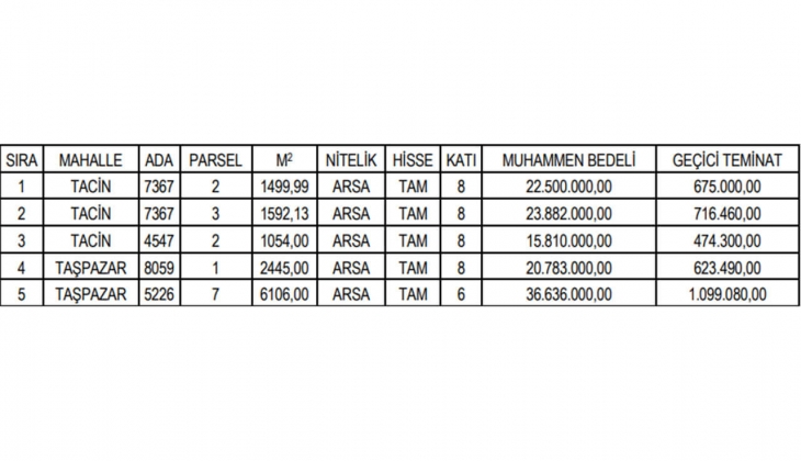 Belediye tam beş adet arsa satacak! İhalesi 24 Ocak ta!