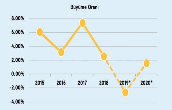 İstanbul da ofis kiraları artıyor!