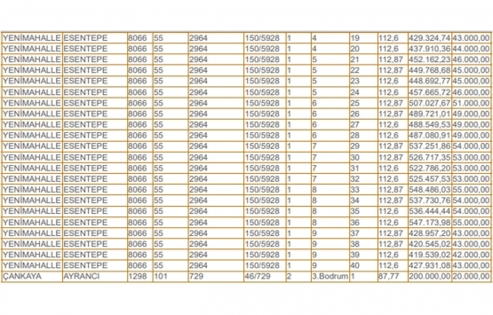 Ankara daki 92 kamu konutu satışa çıktı!