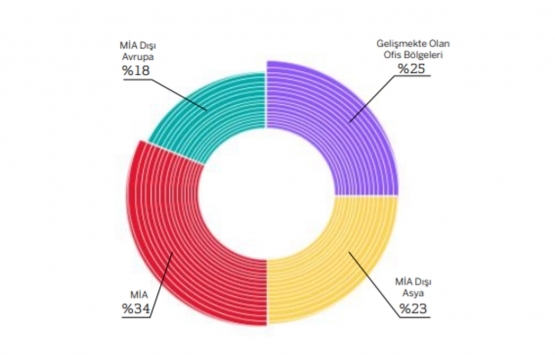İstanbul un en yüksek ofis kirası hangi bölgede?