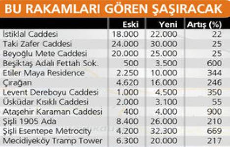 İstanbul da arsa metrekare birim fiyatları ne kadar arttı?