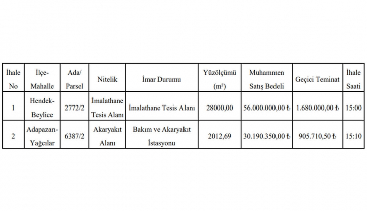 Sakarya Büyükşehir imarlı 2 gayrimenkul satacak!
