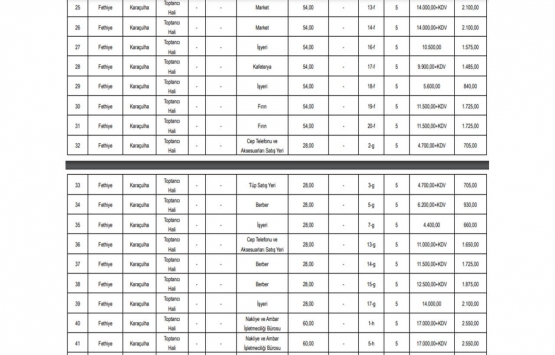Muğla Büyükşehir Belediyesi 111 adet gayrimenkulü kiraya veriyor!