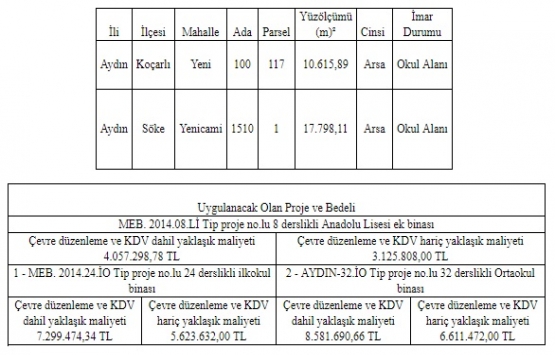 Aydın da arsa karşılığı okul inşaat ihalesi 8 Mayıs ta!