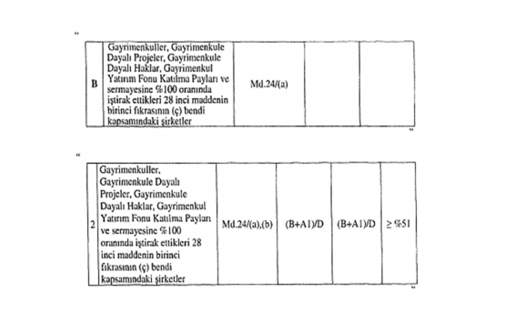 Gayrimenkul Yatırım Ortaklıklarına İlişkin Esaslar Tebliğinde Değişiklik Yapılmasına Dair Tebliğ!