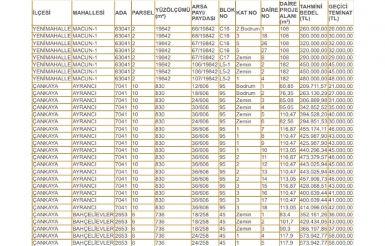 Ankara daki 92 kamu konutu satışa çıktı!