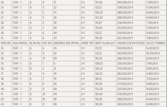 Yıldırım Belediyesi nden satılık 87 daire!