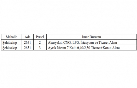 Kilis te 13.6 milyon TL ye satılık 2 gayrimenkul!