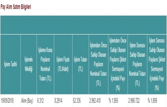 Yeni Gimat GYO 19 Eylül de hisse geri alımı yaptı!