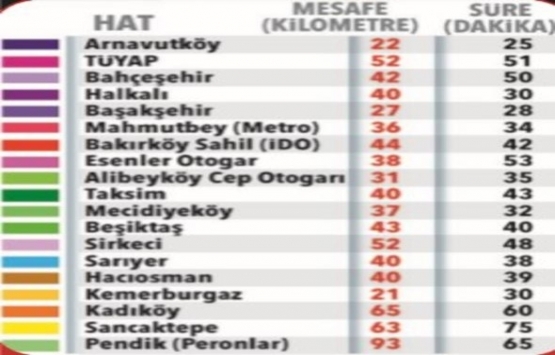 İstanbul Havalimanı’na ulaşım rehberi!