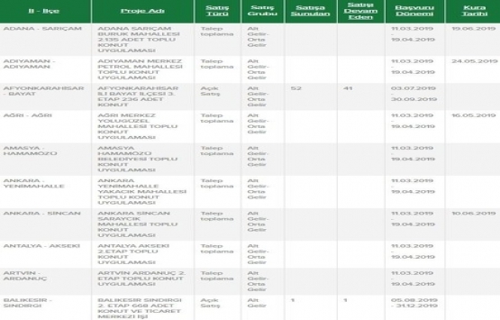 TOKİ den 505 lira taksitle dar gelirliye ev!
