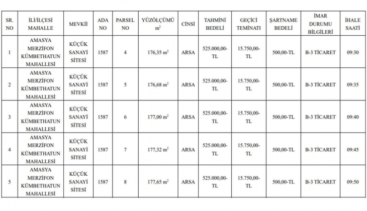 Belediyeden büyük fırsat! Sanayi sitesinde 13 arsa satacak!