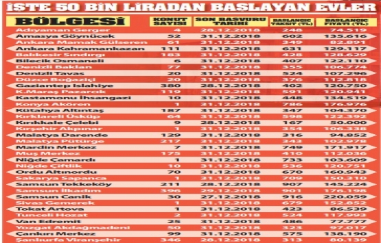 Ev almanın tam zamanı!