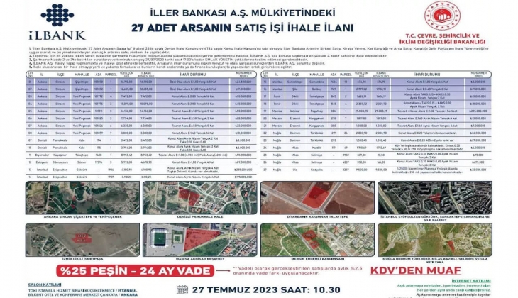 İller Bankası 9 ildeki 27 arsayı satıyor! Arsa alacaklara yüzde 25 peşinat ve 24 ay vade fırsatı!