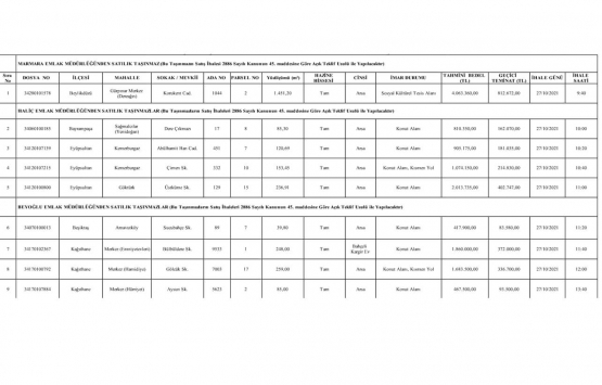 Milli Emlak tan İstanbul da 13.9 milyon TL ye satılık 12 gayrimenkul!