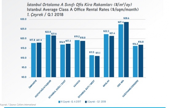 Türkiye gayrimenkul piyasasında son durum ne?