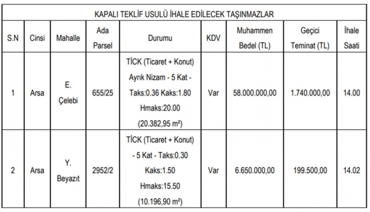 Kütahya Belediyesi iki adet imarlı arsa satıyor!