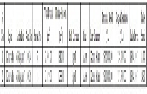 Antalya Konyaaltı da 5.8 milyon TL ye satılık 2 arsa!