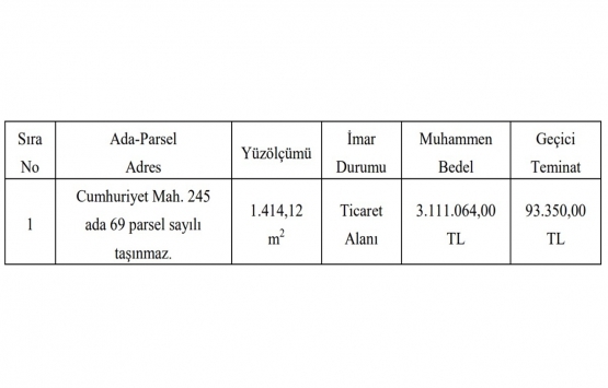Büyükçekmece de 3.1 milyon TL ye satılık gayrimenkul!