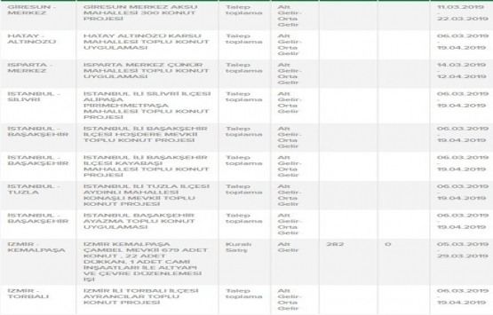 TOKİ den 505 lira taksitle dar gelirliye ev!