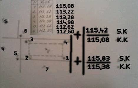 Binalara kot nasıl verilir?