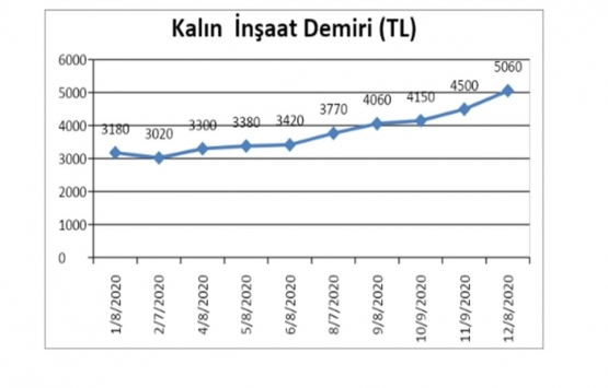 2020 özeti: Ben tek siz hepiniz!